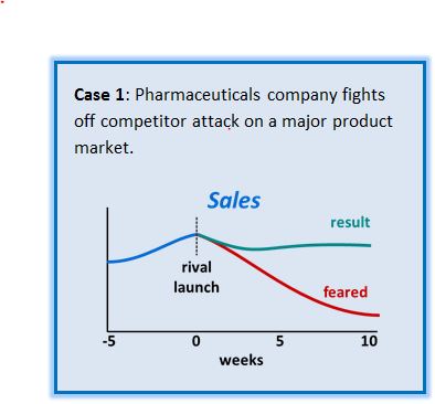 Case 1 diagram: pharma